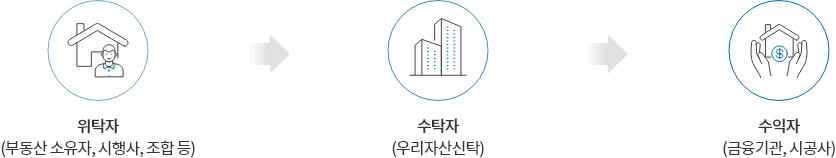 부동산 신탁의 특징